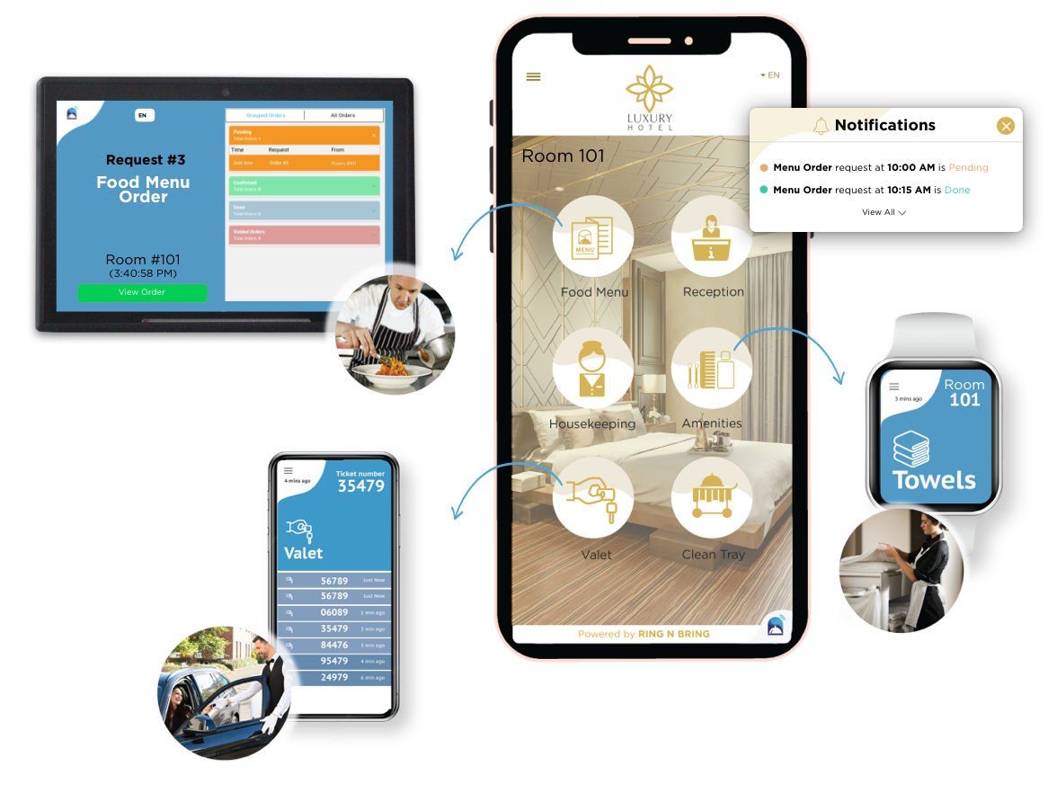 Enable targeted communication to improve staff efficiency Ring n Bring request dispatch system