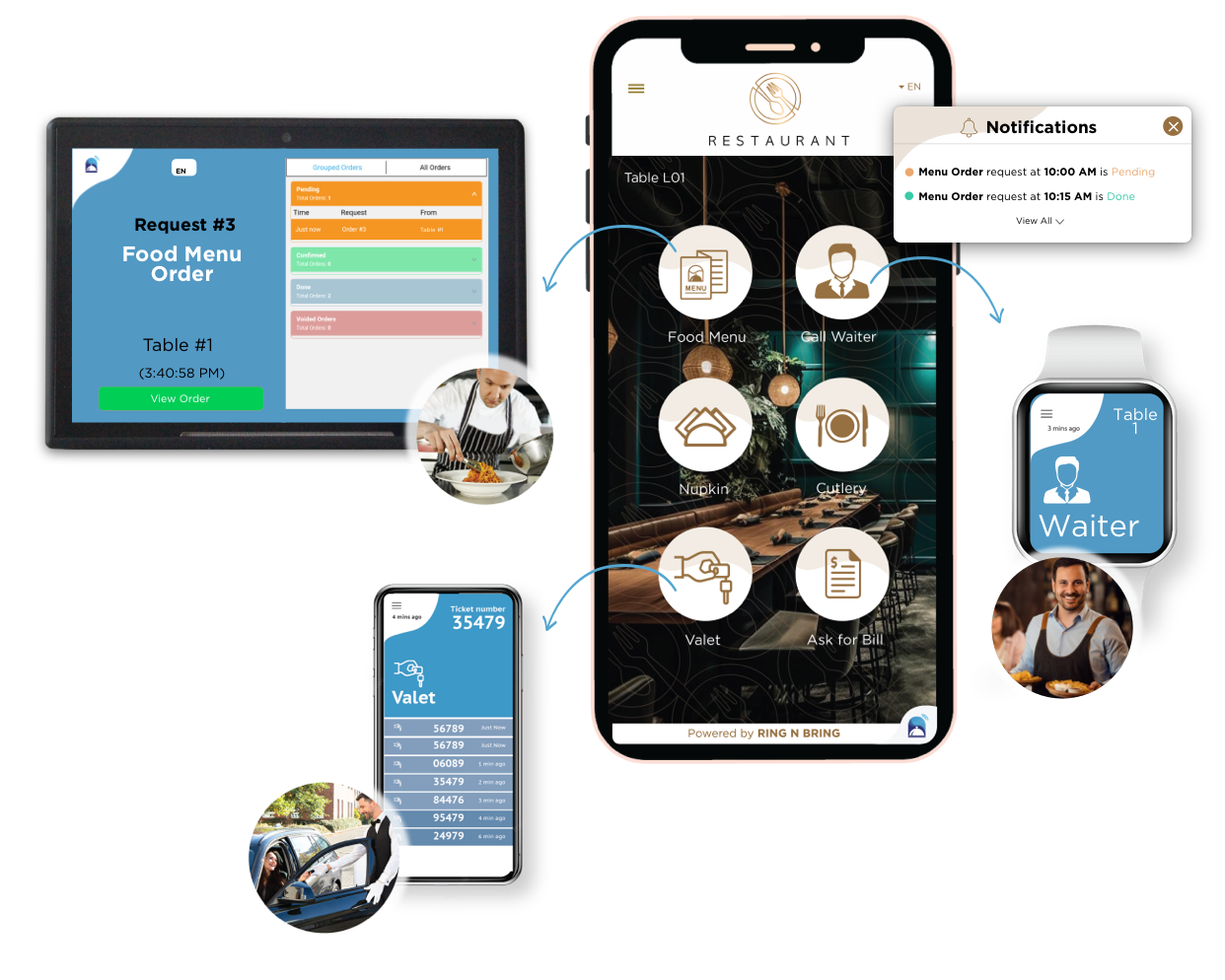 Ring n Bring request dispatch system Ring n Bring request dispatch system
