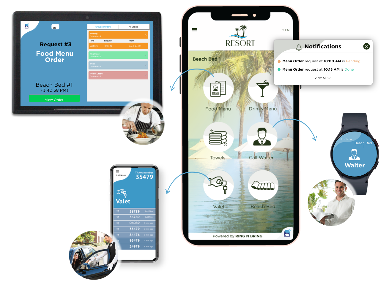 Ring n Bring request dispatch system Ring n Bring request dispatch system