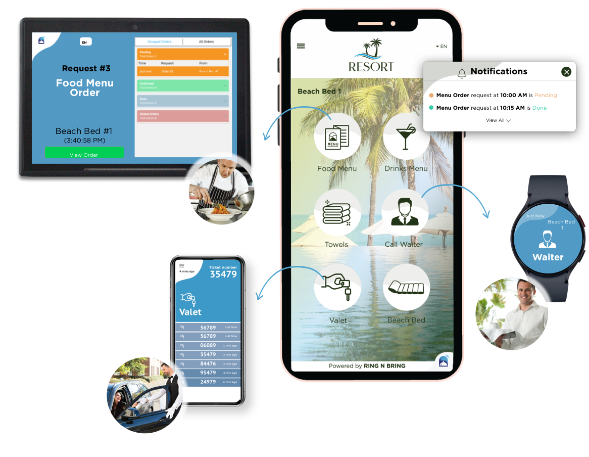 Ring n Bring request dispatch system