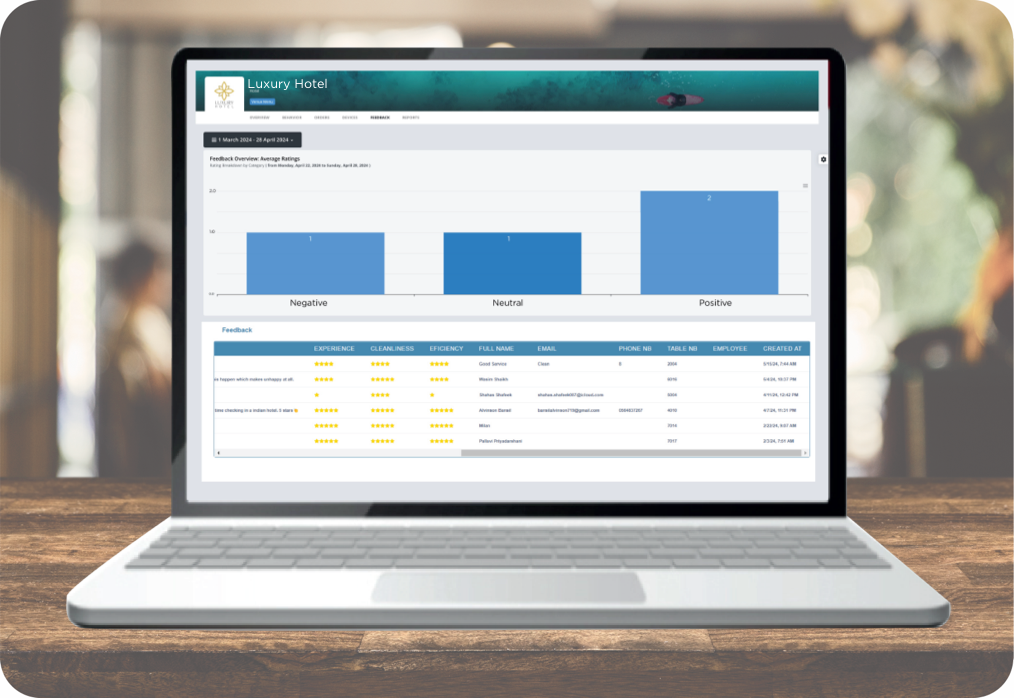 Gather Insightful Feedback Ring n Bring customizable and instantaneous feedback