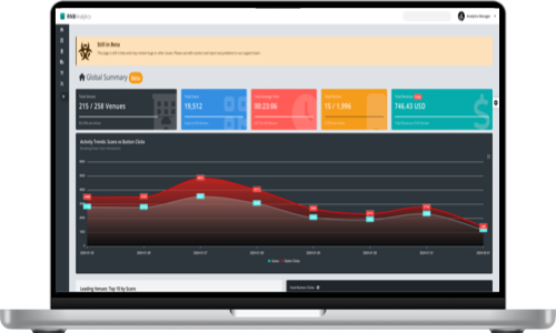 Ring n Bring data driven analytics